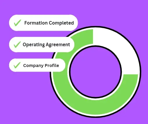 US entity formation chart