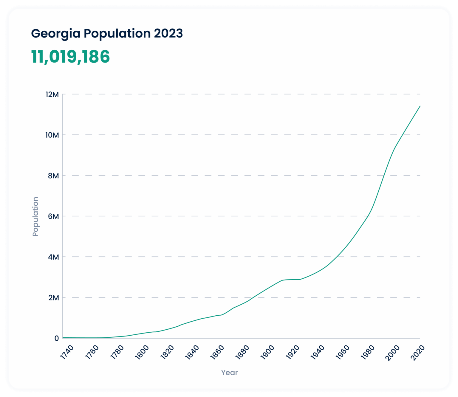 Why should you invest in real estate? Lendai