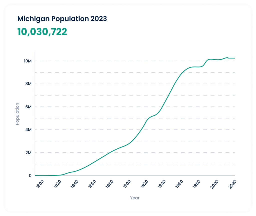 Investing in Michigan Real Estate Tips and Insights for Foreign